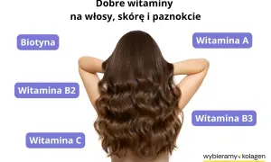 Długie, lśniące włosy to marzenie. Biotyna i witaminy A, B2, B3, C to dobre witaminy na włosy, skórę i paznokcie.