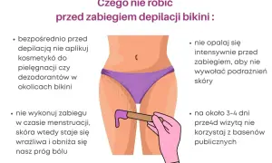 Ilustracja pokazuje przygotowanie do depilacji bikini płytkiej. Unikaj kosmetyków, opalania i basenu przed zabiegiem.