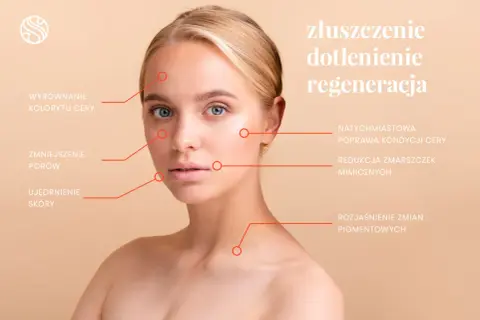 Młoda kobieta z zaznaczonymi obszarami na twarzy, wskazującymi na działanie komórek macierzystych na twarz: wyrównanie kolorytu, redukcja zmarszczek, ujędrnienie.
