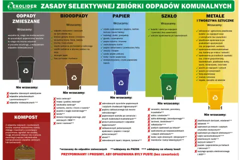 Gdzie wyrzucić stare kosmetyki? Szkło po kosmetykach do pojemnika na szkło, opakowania po lekach do apteki, a resztę do odpadów zmieszanych.