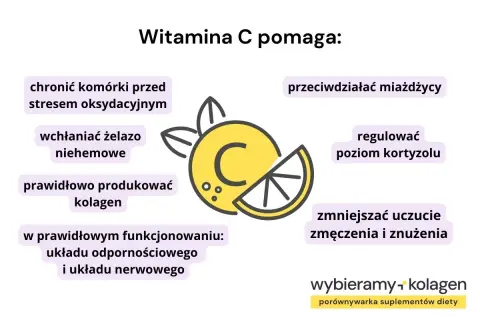 Naturalna witamina C chroni komórki, wspiera odporność i produkcję kolagenu. Pomaga też regulować kortyzol i zmniejszać zmęczenie.