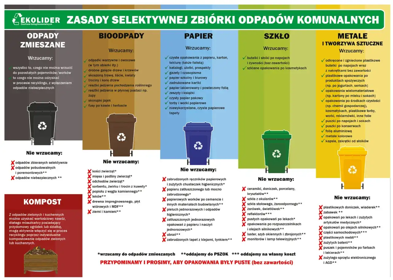 Gdzie wyrzucić stare kosmetyki? Szkło po kosmetykach do pojemnika na szkło, opakowania po lekach do apteki, a resztę do odpadów zmieszanych.