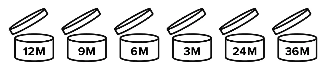 Ikony symbolizujące datę ważności kosmetyków po otwarciu: 12M, 9M, 6M, 3M, 24M, 36M.