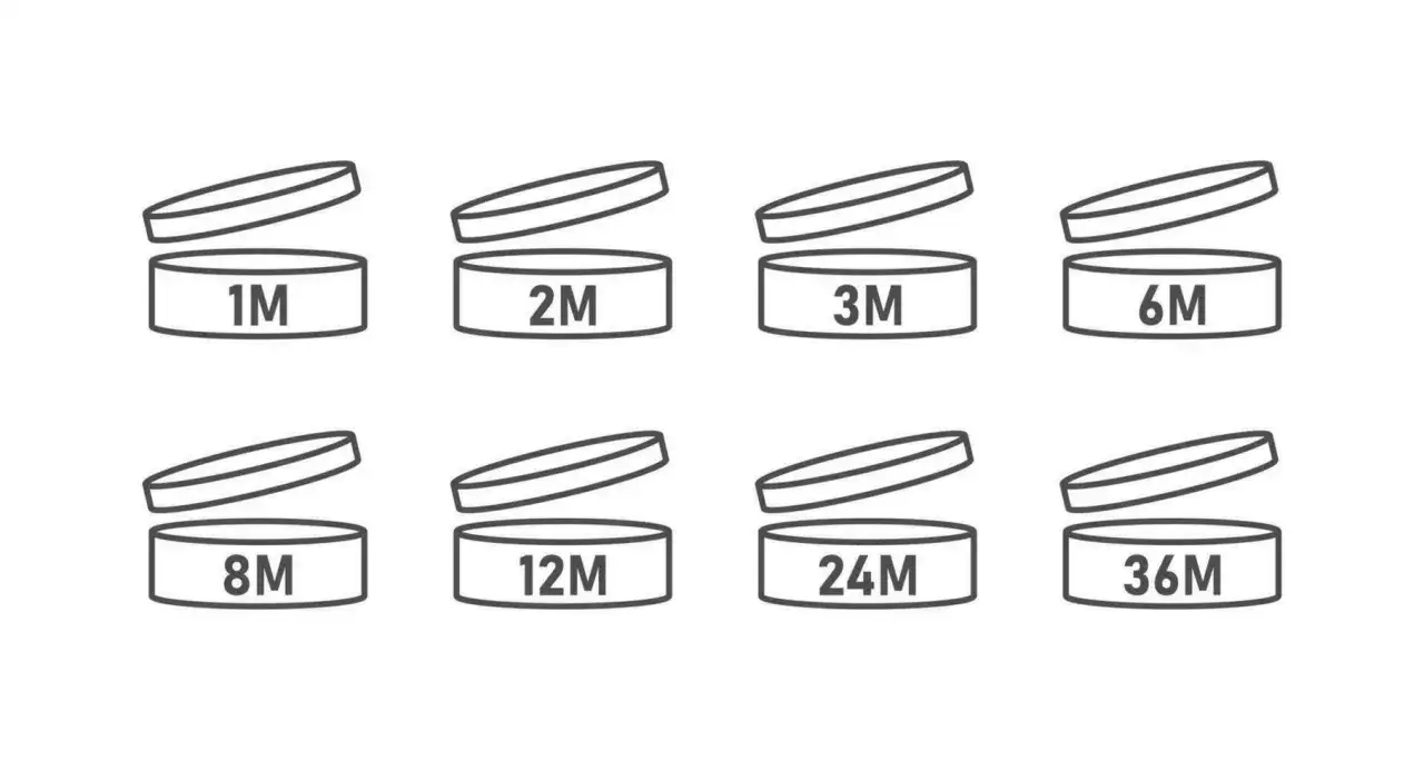 Ikony symbolizujące datę ważności kosmetyków po otwarciu: 1M, 2M, 3M, 6M, 8M, 12M, 24M, 36M.